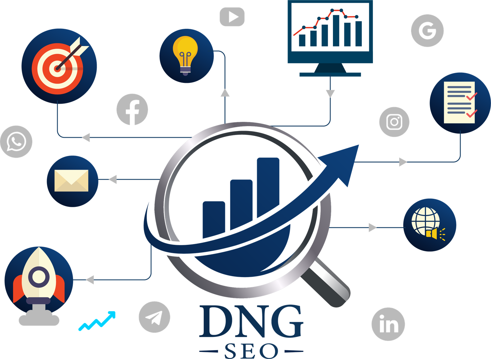 SEO Company in Ahmedabad DNG SEO