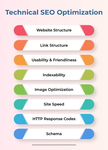 Technical SEO Service in Ahmedabad